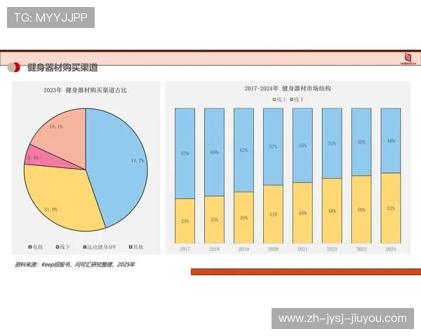 欧洲主流室内健身器材趋势与国内适配分析